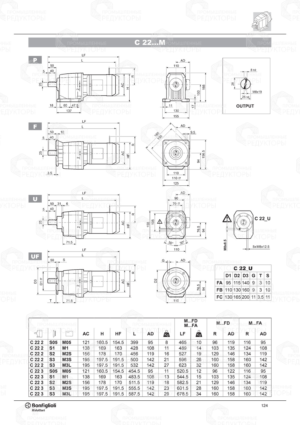 Мотор-редуктор Bonfiglioli C 22 Bonfiglioli C 22